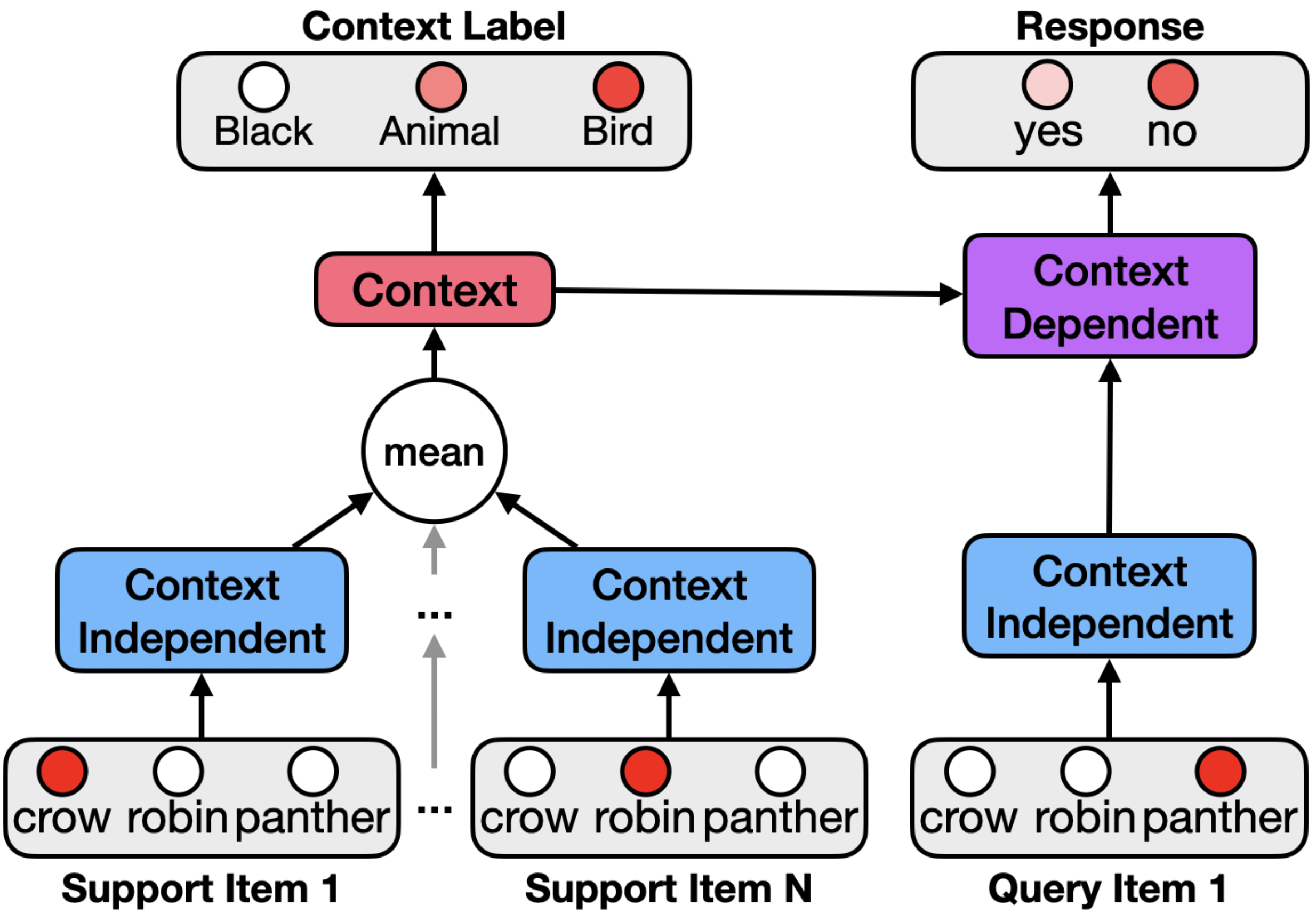 ISC-CI