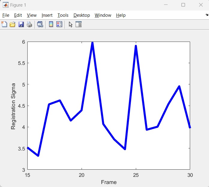 Registration Sigma Plot