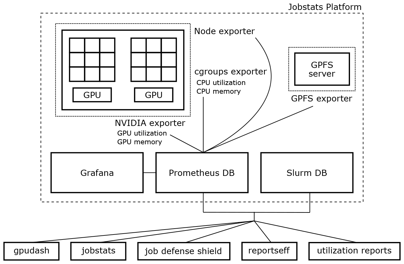 Schematic diagram