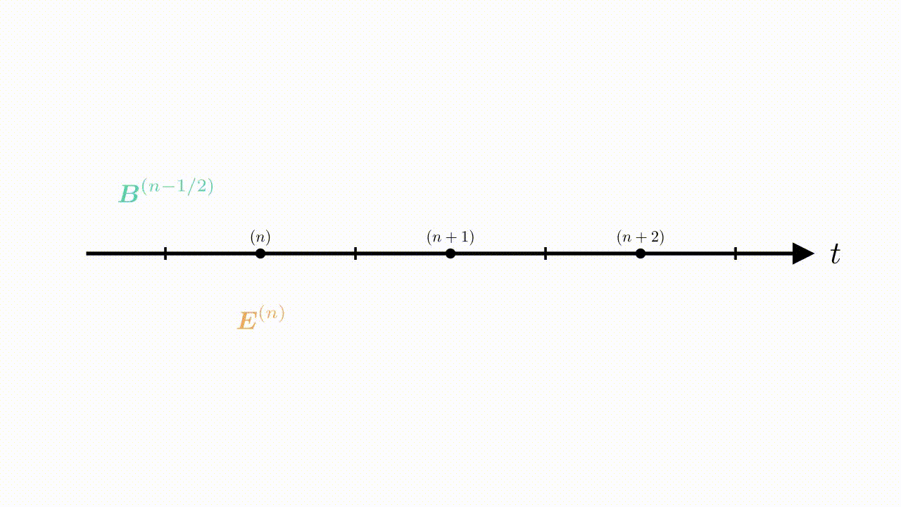 field_solver