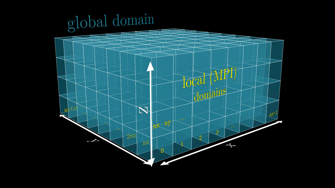 domain3d