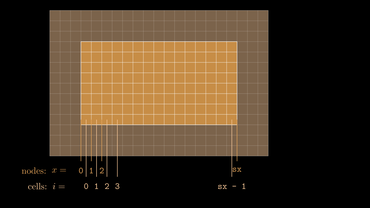 indexing